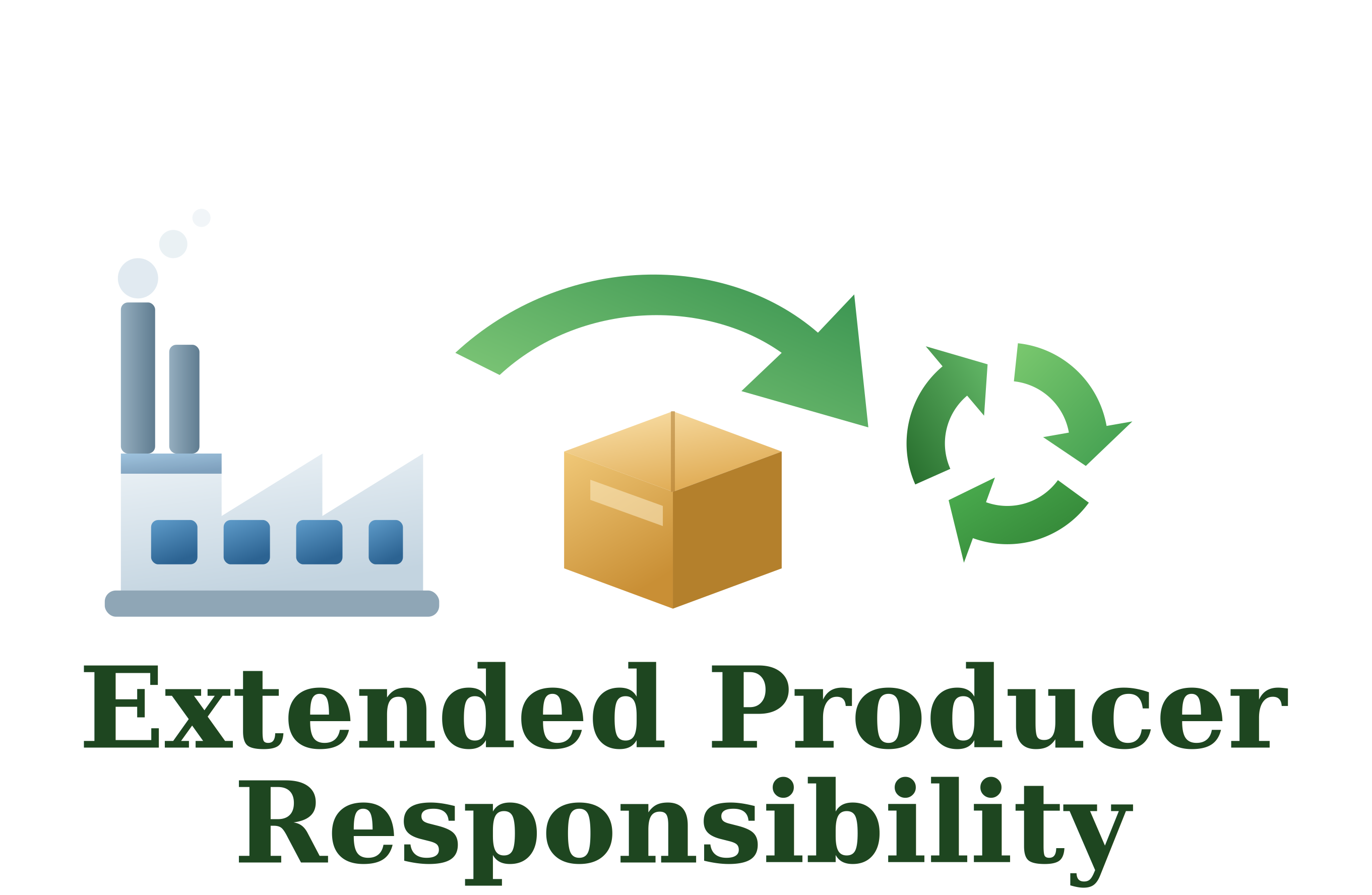 EPR Services